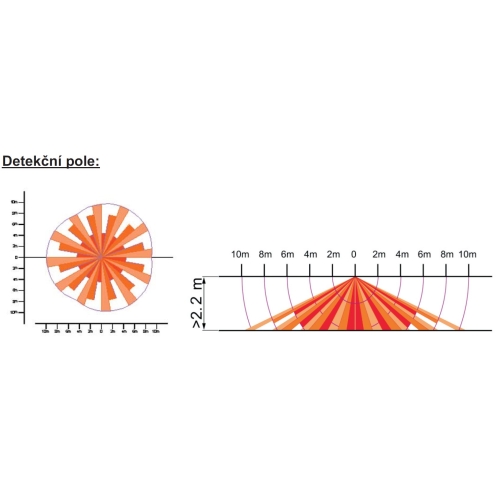Pohybové čidlo ELEKTROBOCK IR28B + profi