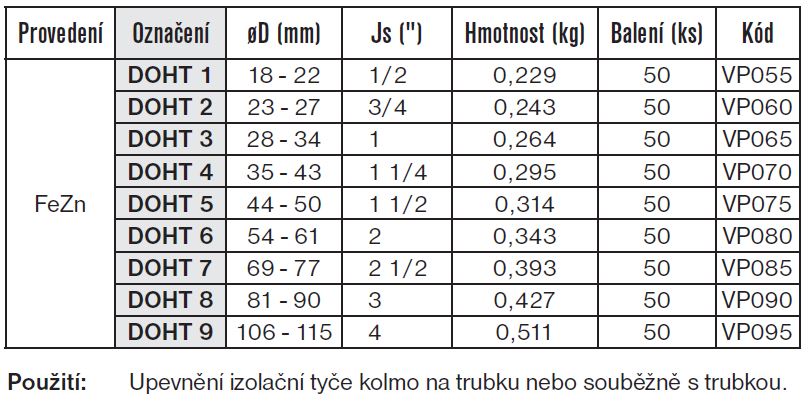 Držák oddáleného hromosvodu TREMIS DOHT 1 18-22mm 1/2″ VP055
