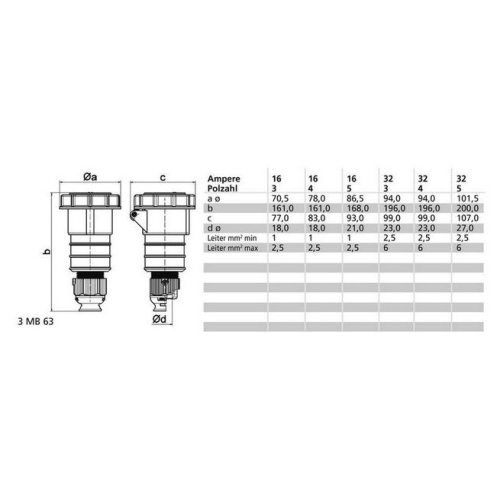 Spojka Bals 31245 32A/4P/400V IP67