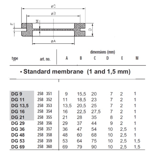 Membránová průchodka 258-357 MDF DG 36mm