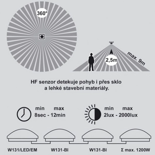 LED svítidlo Ecolite VICTOR W131/LED-3000 18W IP44 s pohybovým čidlem (obrázek 5)
