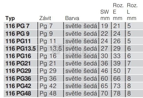 Obrázek produktu Matice OBO 116 PG48 světle šedá 2043483 1