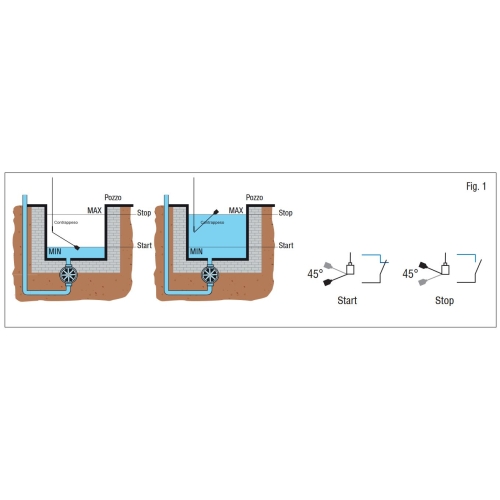 Plovákový spínač LOVATO LVFSN1W20 s neoprenovým kabelem 20 metrů