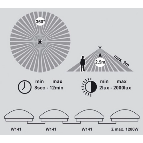 LED svítidlo Ecolite VICTOR W141/LED-4100 25W IP44 s pohybovým čidlem (obrázek 3)