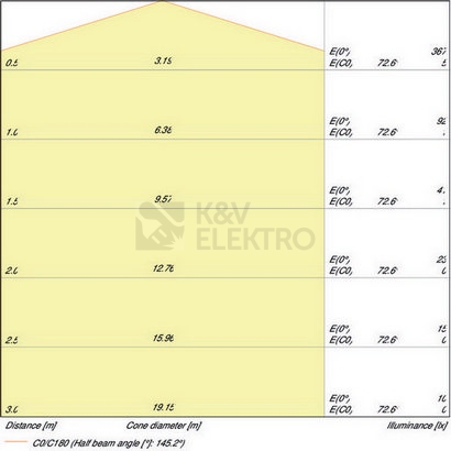 Obrázek produktu LED žárovka E27 OSRAM CLA FR 5W (40W) teplá bílá (2700K) 5