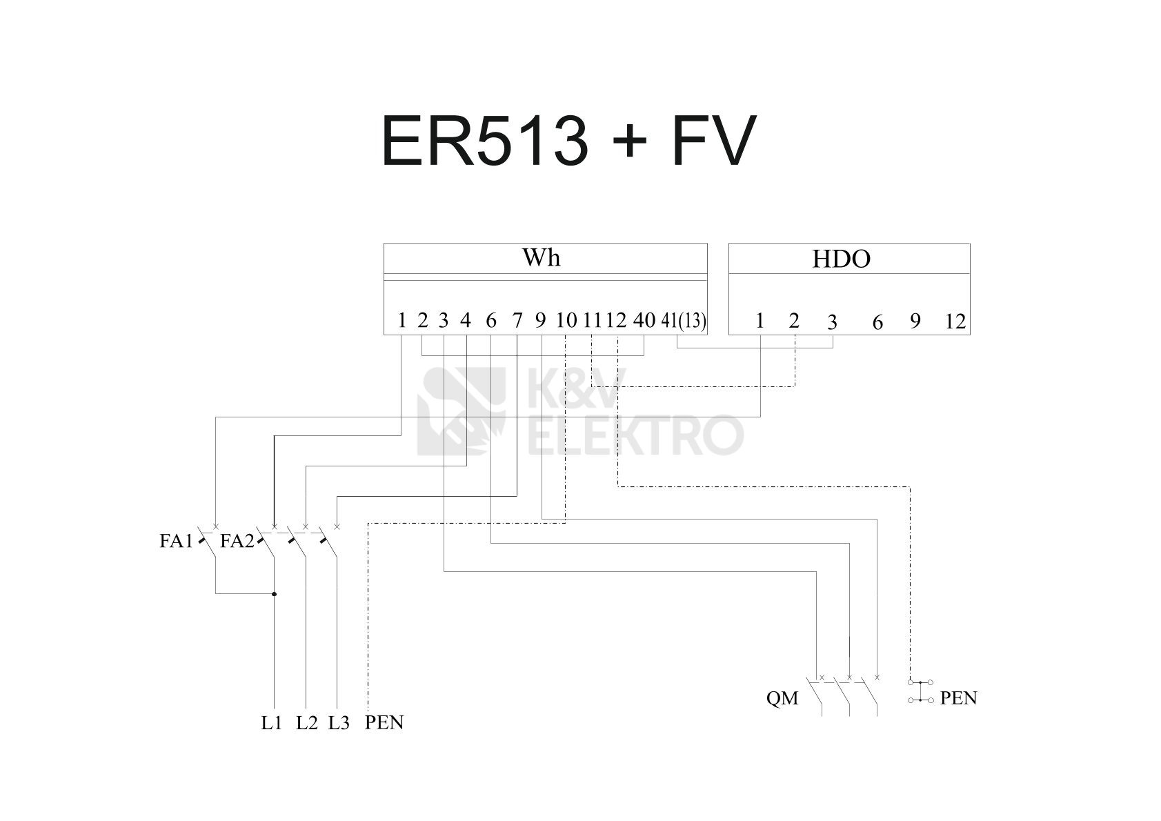 Obrázek produktu Elektroměrový rozvaděč pro fotovoltaiku DCK ER513/KVP7P-FV-QM šedý pro PRE 2
