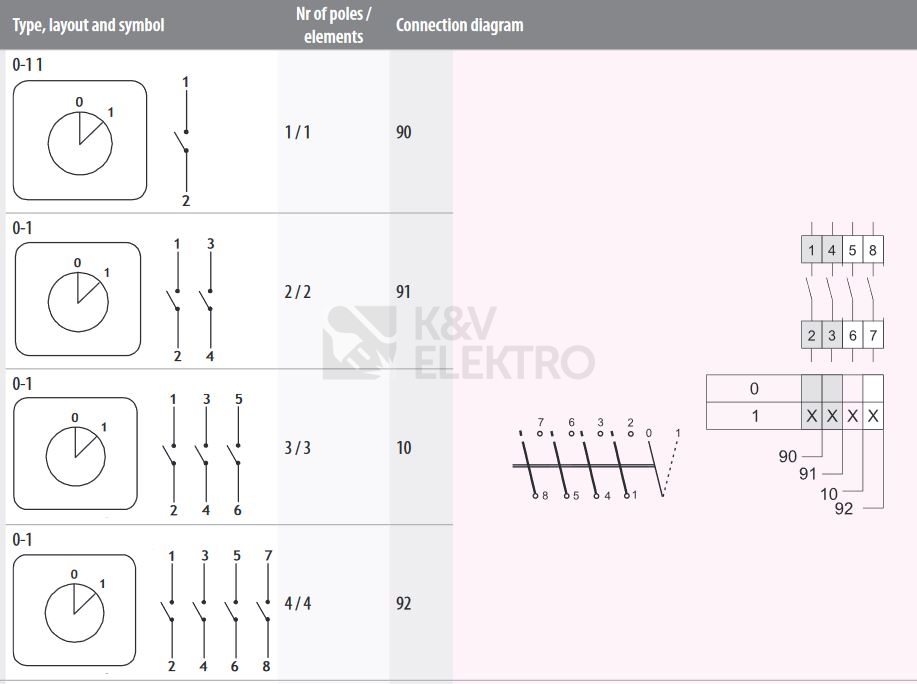 Obrázek produktu Vačkový spínač ETI CS 16 10 U 16A/3P 0/1 černá páčka 004773017 1