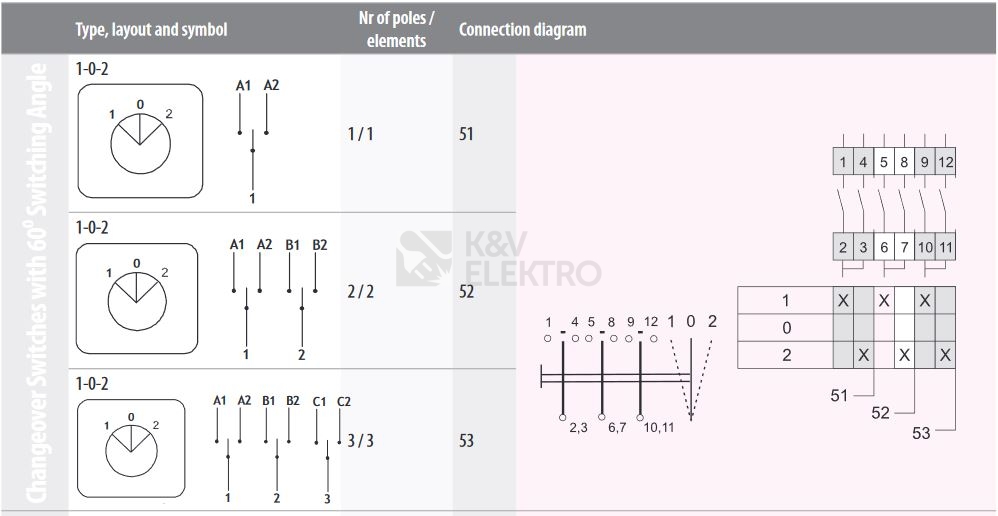 Obrázek produktu  Vačkový spínač ETI CS 16 53 U 16A/3P přepínač sítí 1/0/2 004773120 1