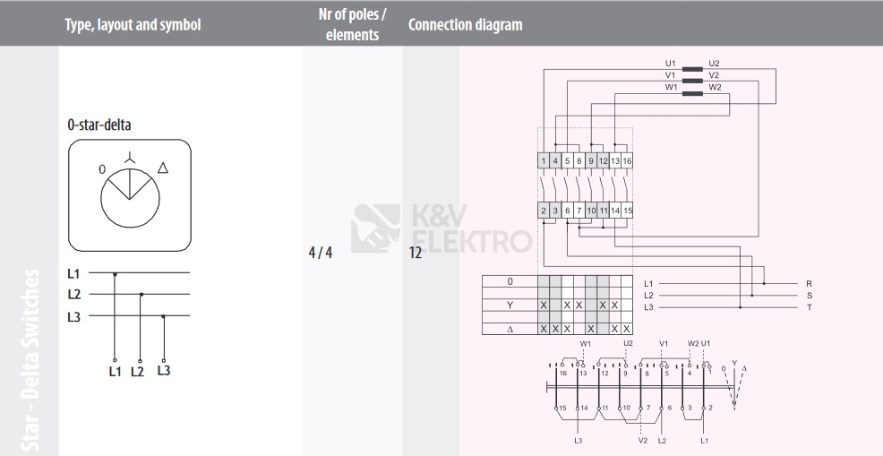 Obrázek produktu  Vačkový spínač ETI CS 16 12 U 16A 4P hvězda/trojúhelník 0/Y/D 004773132 1