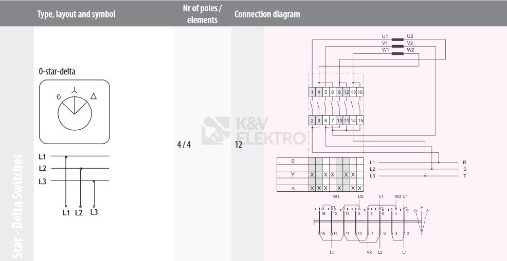 Obrázek produktu Vačkový spínač ETI CS 32 12 U 32A 4P hvězda/trojúhelník 0/Y/D 004773134 1