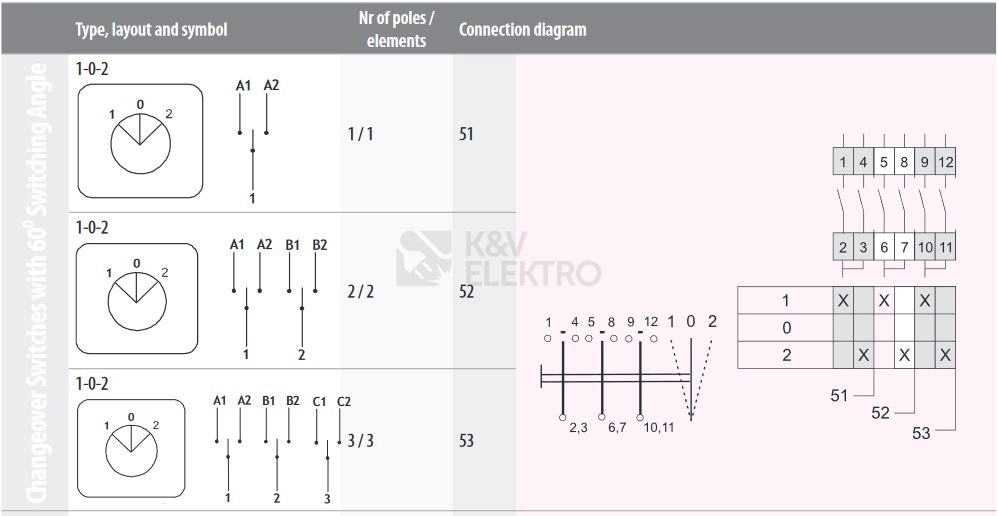 Obrázek produktu Vačkový spínač ETI CS 25 53 PN 25A/3P přepínač sítí 1/0/2 004773197 1