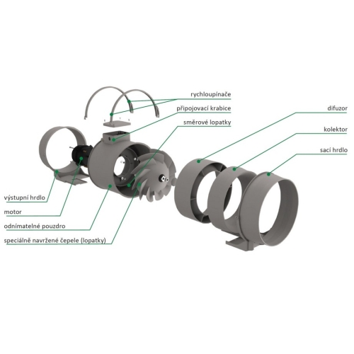 Ventilátor do potrubí VENTS TT PRO 100 kuličková ložiska 1095410