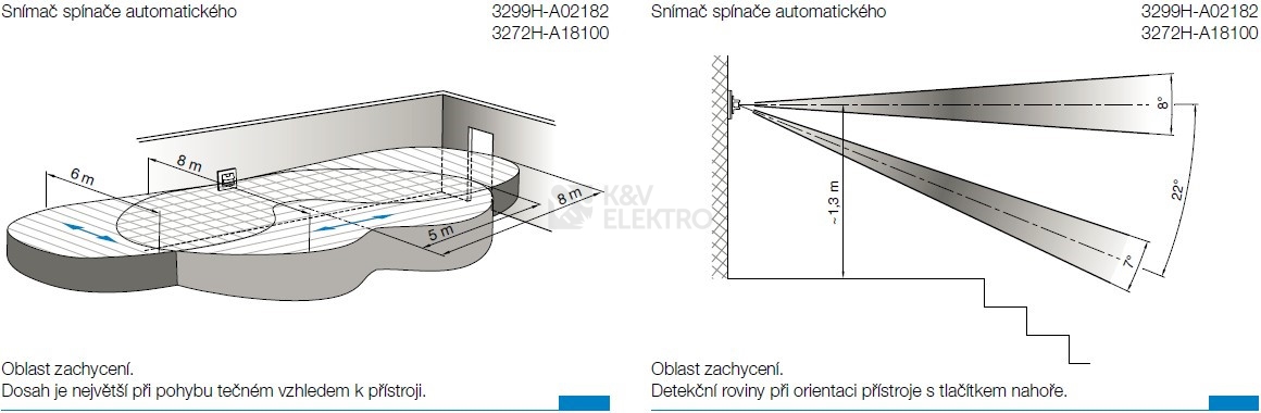 Obrázek produktu ABB Levit pohybové čidlo macchiato/bílá 3299H-A02182 18 2