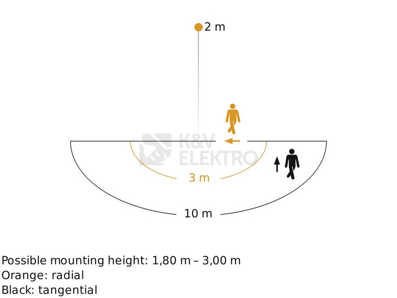 Obrázek produktu LED venkovní nástěnné svítidlo Steinel L 240 LED nerez 010461 7,5W 570lm 3000K s pohybovým čidlem 4