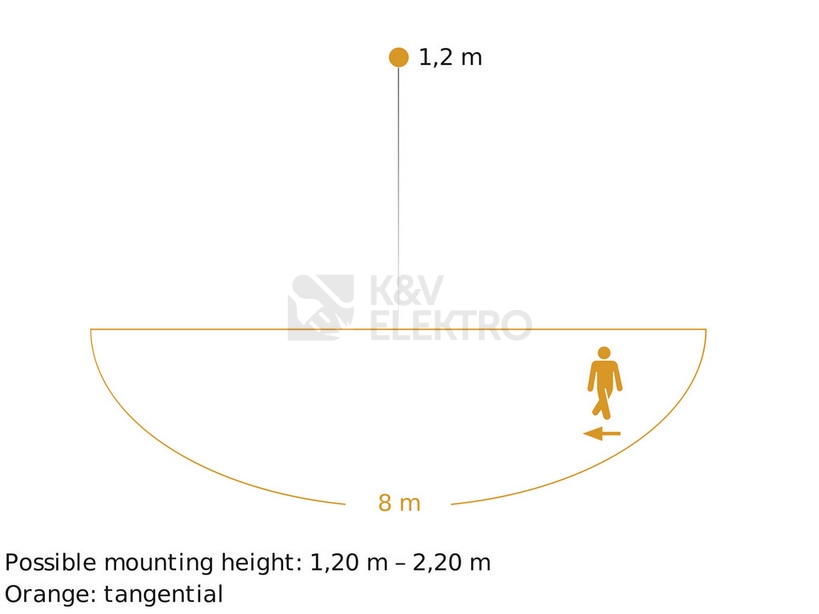 Obrázek produktu SENZOR PRITOMNOSTI HF180 COM1 BILY 4