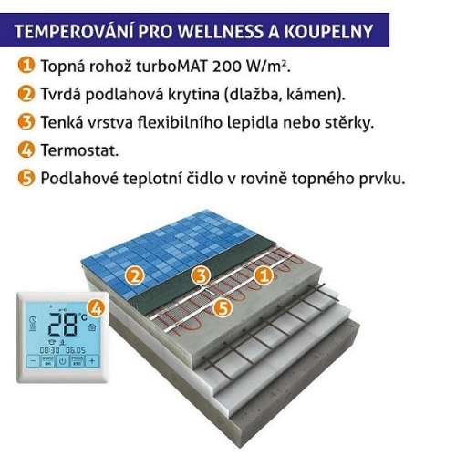 Topná rohož K&V thermo turboMAT IN 2LF 200/1 (200W) jeden studený konec (obrázek 3)