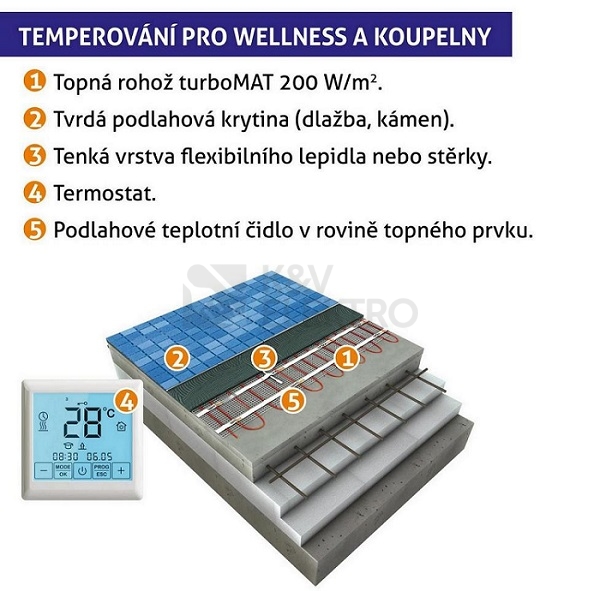 Obrázek produktu Topná rohož K&V thermo turboMAT IN 2LF 200/1 (200W) jeden studený konec 2