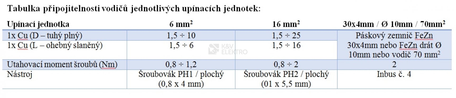 Obrázek produktu Ekvipotenciální svorkovnice Elektro Bečov EPS 4 C s krytem I228607 5
