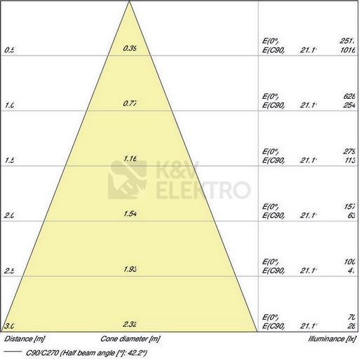 Obrázek produktu LED žárovka GU10 PAR16 OSRAM PARATHOM 4,3W (50W) neutrální bílá (4000K), reflektor 36° 3