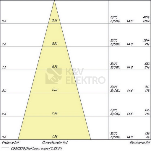 Obrázek produktu LED žárovka GU10 PAR16 Osram PARATHOM 6,9W (80W) teplá bílá (2700K), reflektor 36° 3