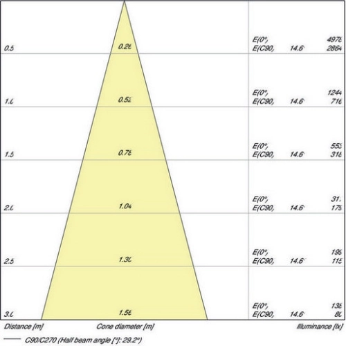 LED žárovka GU10 PAR16 OSRAM PARATHOM 6,9W (80W) neutrální bílá (4000K), reflektor 36° (obrázek 4)