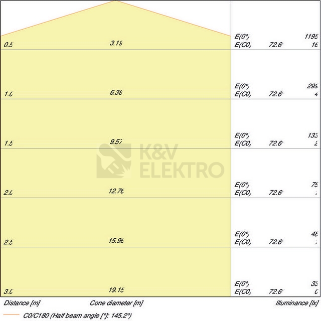 Obrázek produktu LED žárovka E27 OSRAM VALUE CL A FR 13W (100W) neutrální bílá (4000K) 3
