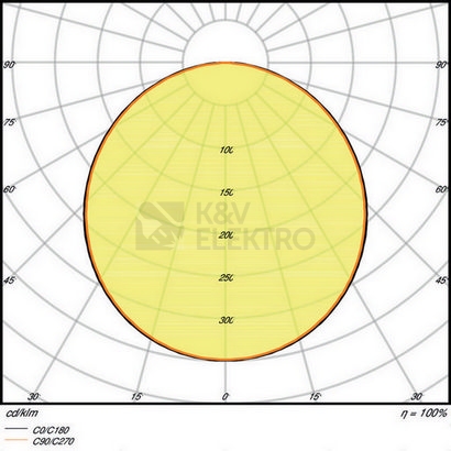 Obrázek produktu LED podhledové svítidlo LEDVANCE Slim Value 180mm 17W/3000K teplá bílá 5