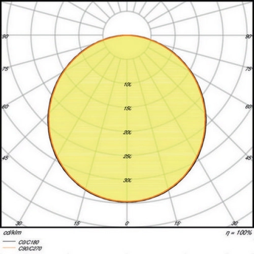 LED podhledové svítidlo LEDVANCE Slim Value 205mm 22W/3000K teplá bílá (obrázek 5)