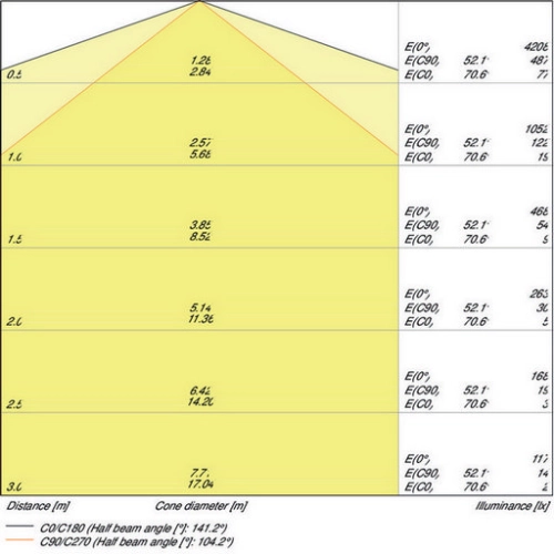 Zářivka LEDVANCE Damp Proof Slim Value 1200mm 36W/4000K neutrální bílá IP65