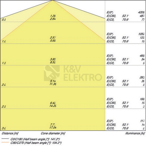 Obrázek produktu Zářivka LEDVANCE Damp Proof Slim Value 1200mm 36W/4000K neutrální bílá IP65 8