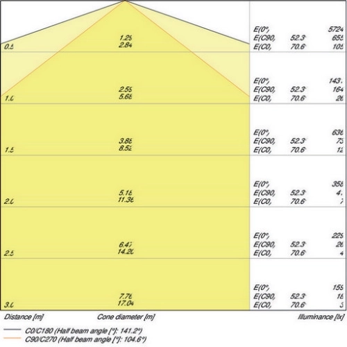 Zářivka LEDVANCE Damp Proof Slim Value 1500mm 50W/4000K neutrální bílá IP65 (obrázek 6)