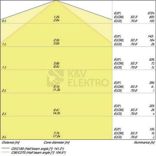 Obrázek produktu Zářivka LEDVANCE Damp Proof Slim Value 1500mm 50W/6500K studená bílá IP65 6