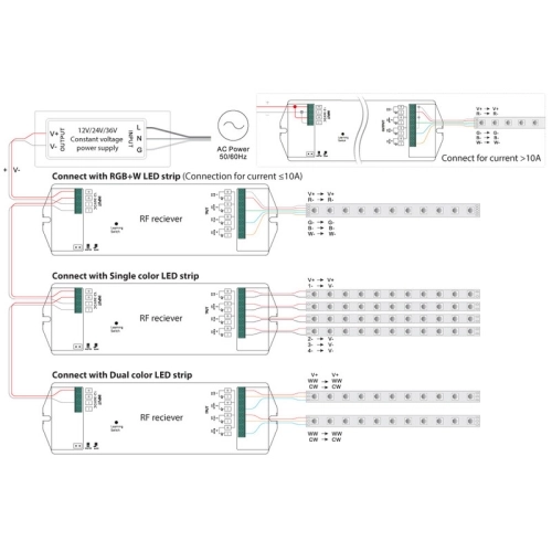 RF přijímač McLED řízení jasu CCT RGBW 4 kanály 4x5A 12-36V ML-910.041.22.0 (obrázek 4)