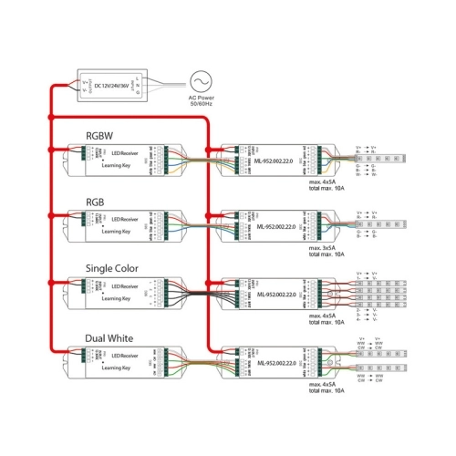 Zesilovač signálu RGBW McLED ML-952.002.22.0 4 kanály 4x5A 12-36V (obrázek 7)