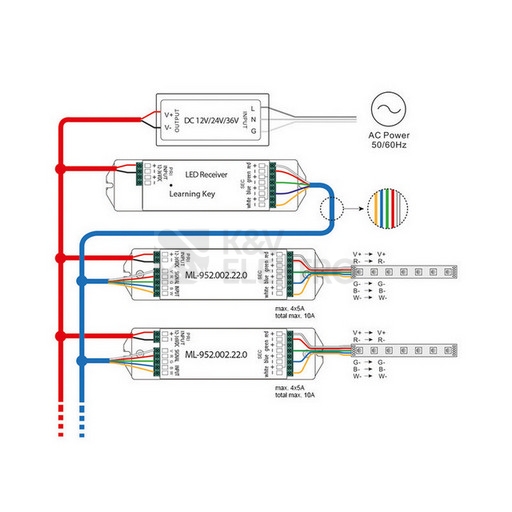 Obrázek produktu  Zesilovač signálu RGBW McLED ML-952.002.22.0 4 kanály 4x5A 12-36V 8