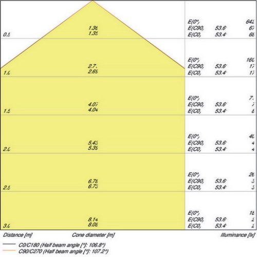 LED podhledové svítidlo LEDVANCE Slim Square 105mm 6W/3000K teplá bílá