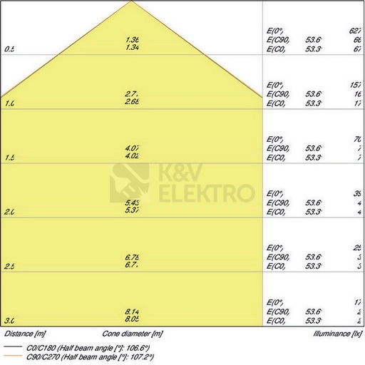 Obrázek produktu LED podhledové svítidlo LEDVANCE Slim Square 105mm 6W/6500K studená bílá 3