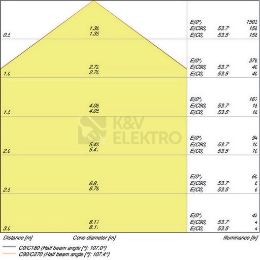 Obrázek produktu LED podhledové svítidlo LEDVANCE Slim Square 155mm 12W/4000K neutrální bílá 6