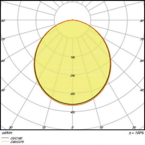 LED podhledové svítidlo LEDVANCE Slim Square 155mm 12W/6500K studená bílá