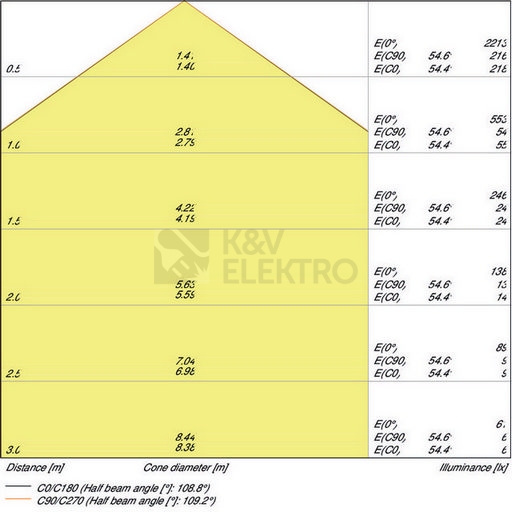 Obrázek produktu LED podhledové svítidlo LEDVANCE Slim Square 210mm 18W/3000K teplá bílá 3