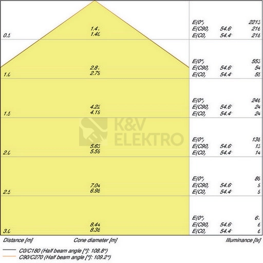 Obrázek produktu LED podhledové svítidlo LEDVANCE Slim Square 210mm 18W/6500K studená bílá 3