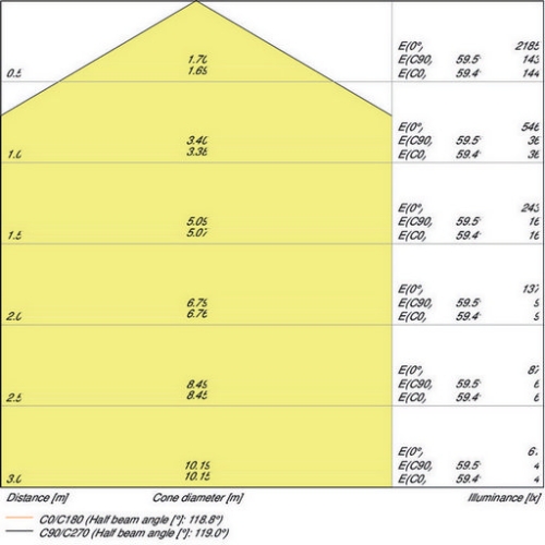 LED svítidlo LEDVANCE Surface Circular 400mm 24W/3000K teplá bílá IP44