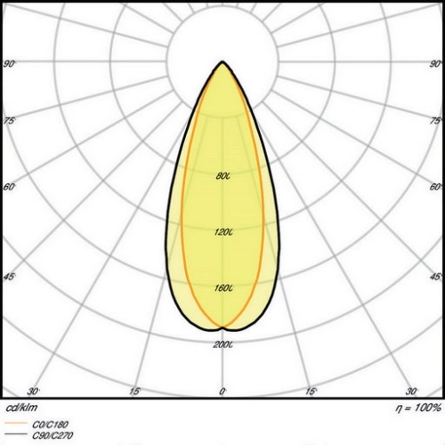 LED podhledové svítidlo LEDVANCE Spot SP MULTI 1x30W/3000K FL WT/BK teplá bílá (obrázek 3)