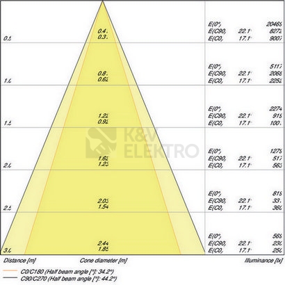 Obrázek produktu LED podhledové svítidlo LEDVANCE Spot SP MULTI 1x30W/3000K FL WT/BK teplá bílá 1