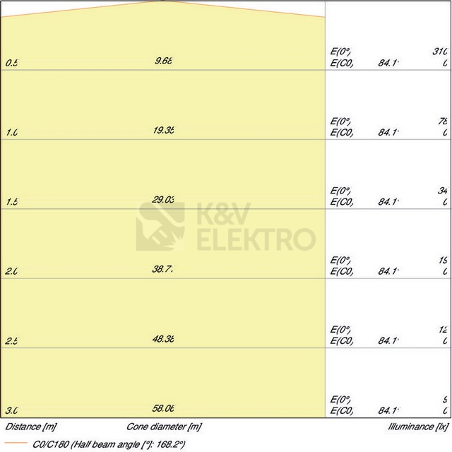 Obrázek produktu LED žárovka E14 OSRAM CL P FR 5,7W (40W) neutrální bílá (4000K) 6