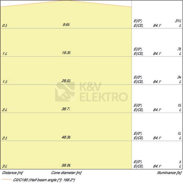 Obrázek produktu LED žárovka E14 OSRAM CL P FR 5,7W (40W) neutrální bílá (4000K) 5