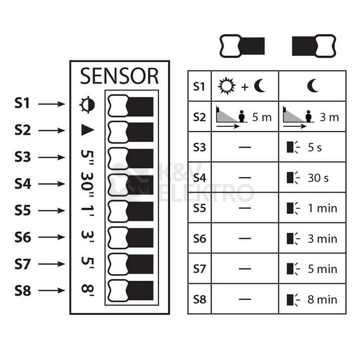 Obrázek produktu LED svítidlo McLED Kerberos s pohybovým čidlem 9W 3000K IP65 černá ML-513.024.19.0 8