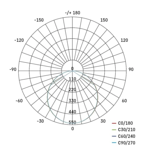 LED SVITIDLO VES. KR 22W IP65 NW ZV1152 (obrázek 4)