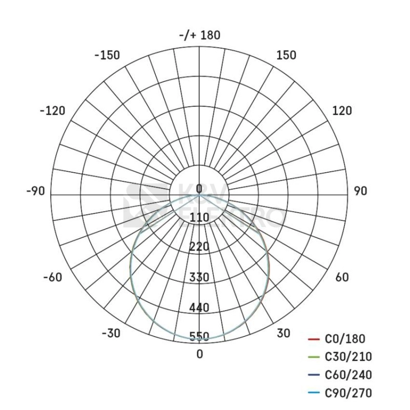 Obrázek produktu LED SVITIDLO VES. KR 22W IP65 NW ZV1152 2