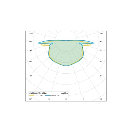 Nouzové LED svítidlo Panlux CARPO AREA anti-panic PN35200006 3W 3h